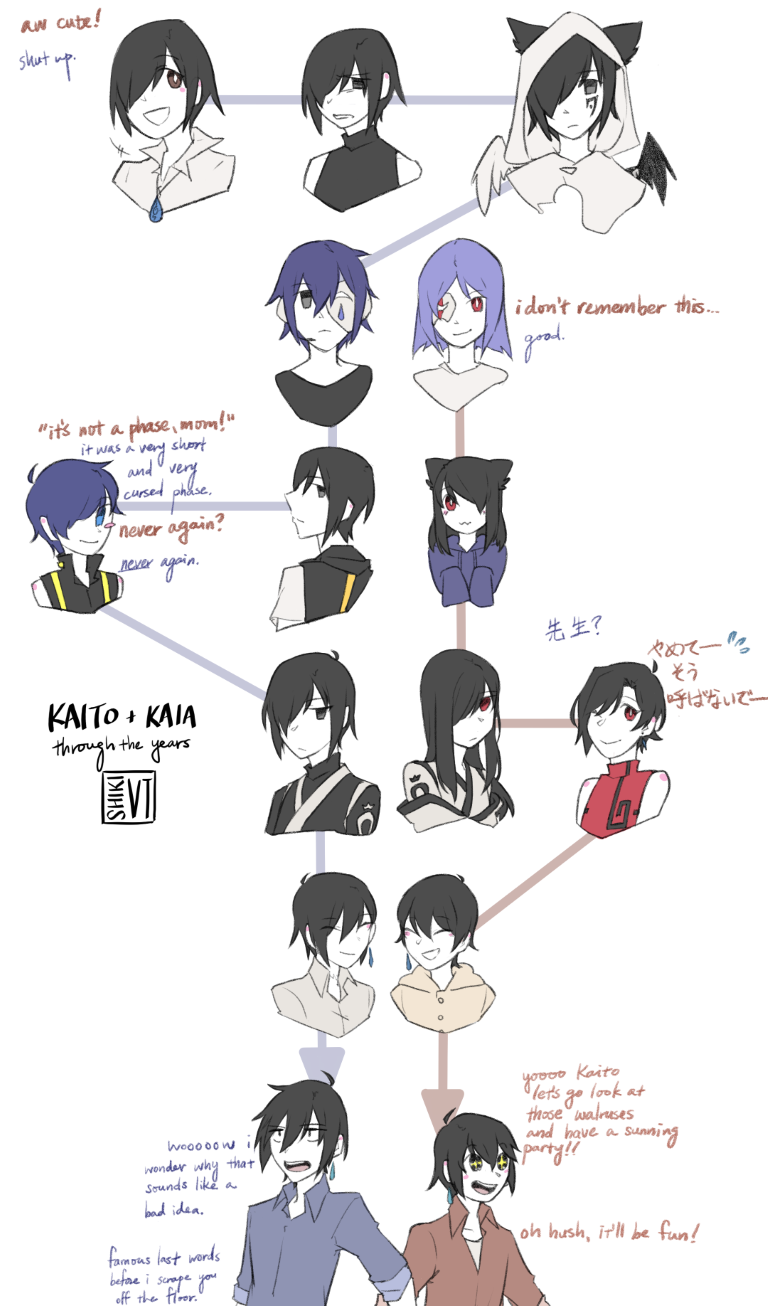 The phases of Kaito and Kaia, with commentary from the twins.